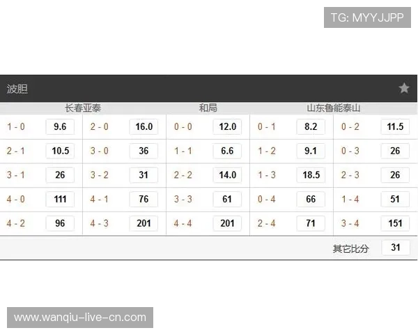 马会波胆赔率分析避坑指南彩票数字高频玩法防骗